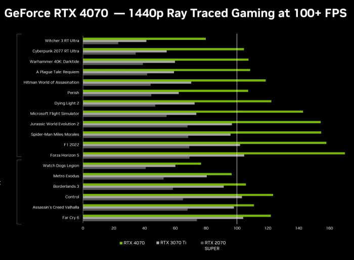 ZESTAW GAMINGOWY I7 32GB SSD 2TB RTX 4070 12GB WIN 11 +MONITOR 27