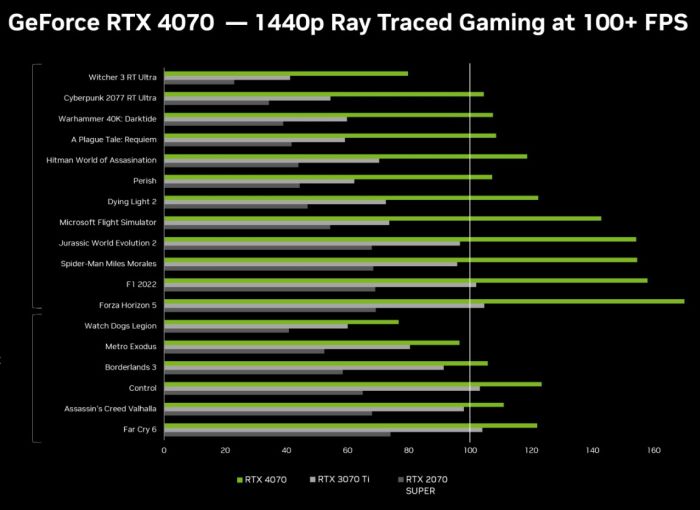 ZESTAW GAMINGOWY I7 32GB RTX 4070 12GB +MON 27" 165Hz WIN 11