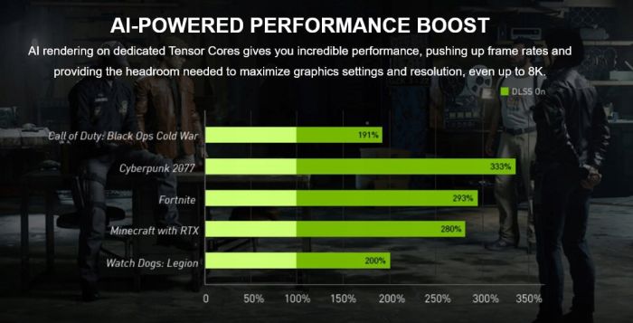 ZESTAW GAMINGOWY RYZEN 7 32GB RTX 3060 Dual 12GB