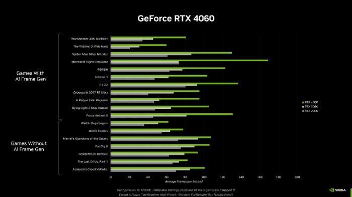 KOMPUTER DO GIER i7-11700f 32GB/1TB SSD RTX 4060 8GB